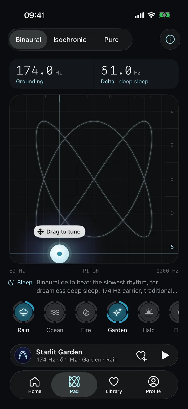 The MentalWave Pad: drag a point to tune a 174 Hz carrier and a 1 Hz delta beat, with layers below